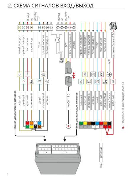 [КонцептАвто] _KA.SC.7.2.13_ Комплект электрики с блоком 13pin