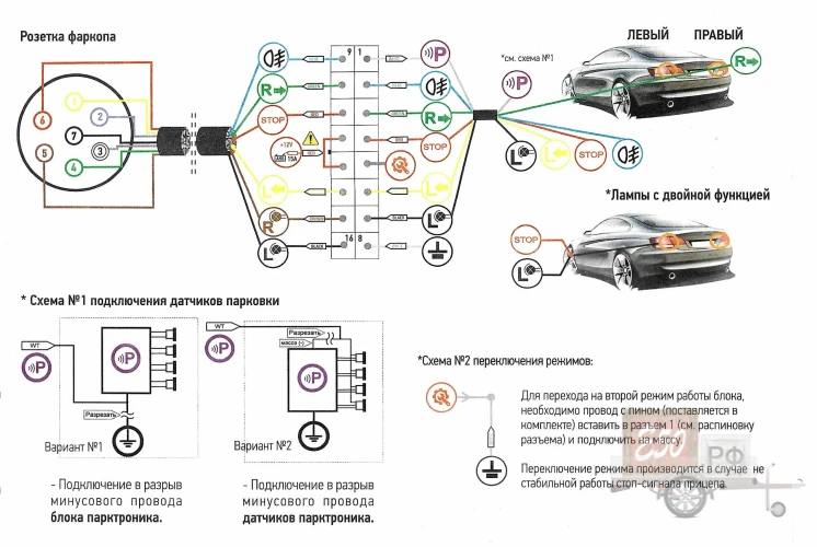 Блок согласования фаркопа SmartConnect Professional