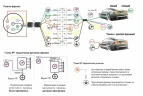 Блок согласования фаркопа SmartConnect Professional