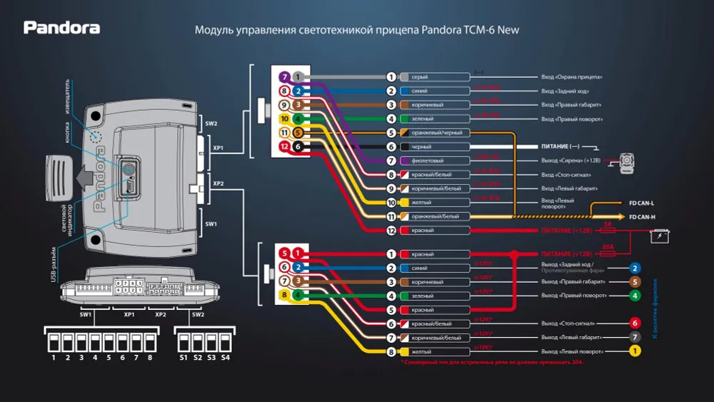 Pandora TCM-6 NEW - Блок согласования прицепов (CAN)