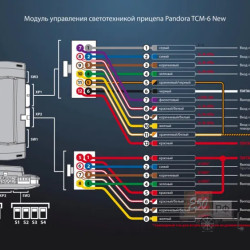 Pandora TCM-6 NEW - Блок согласования прицепов (CAN)